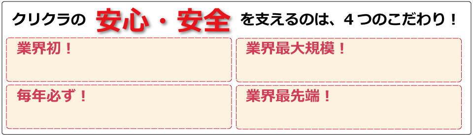 クリクラの安心・安全を支えるのは、4つのこだわり！